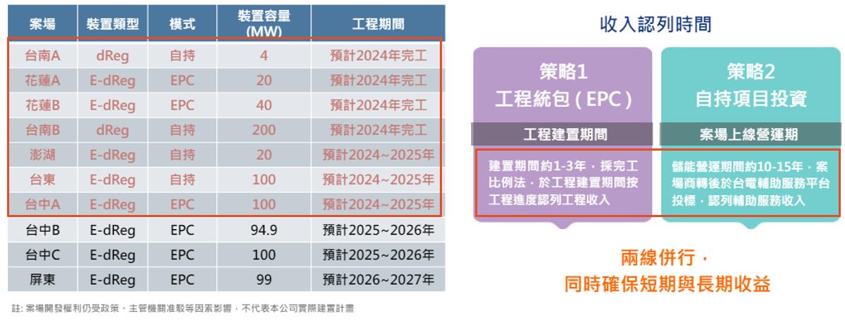 一張含有 文字, 螢幕擷取畫面, 字型, 數字 的圖片自動產生的描述