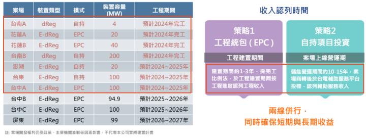 一張含有 文字, 螢幕擷取畫面, 字型, 數字 的圖片自動產生的描述