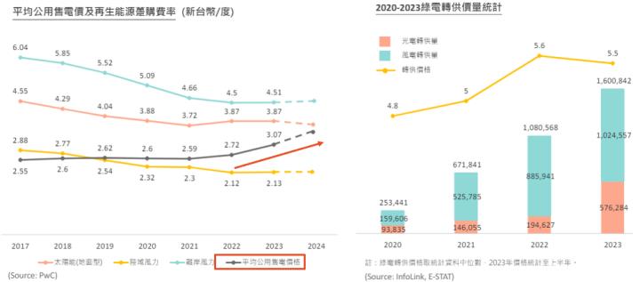 一張含有 文字, 圖表, 行, 螢幕擷取畫面 的圖片自動產生的描述