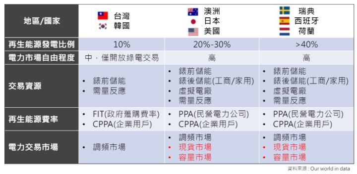 一張含有 文字, 螢幕擷取畫面, 數字, 字型 的圖片自動產生的描述