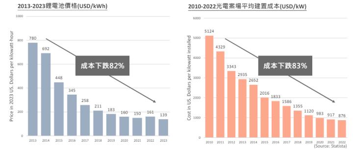 【產業戰隊VIP】AI始於硬體，落地於能源！這檔能源能接棒雲豹？