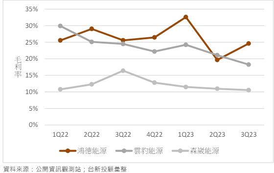 一張含有 行, 繪圖, 圖表, 斜率、斜坡 的圖片自動產生的描述