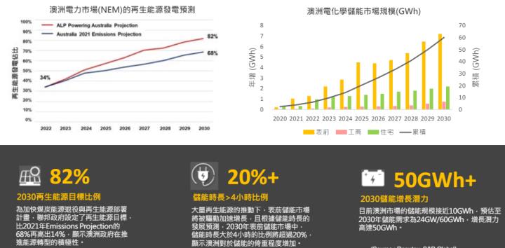一張含有 文字, 螢幕擷取畫面, 字型, 行 的圖片自動產生的描述