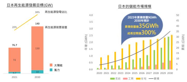 一張含有 文字, 螢幕擷取畫面, 字型, 圖表 的圖片自動產生的描述