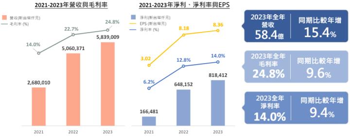 一張含有 文字, 字型, 螢幕擷取畫面, 數字 的圖片自動產生的描述
