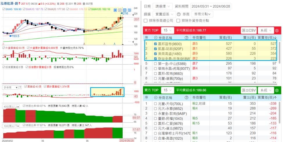 一張含有 文字, 螢幕擷取畫面, 數字, 字型 的圖片自動產生的描述