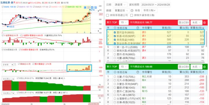 一張含有 文字, 螢幕擷取畫面, 數字, 字型 的圖片自動產生的描述