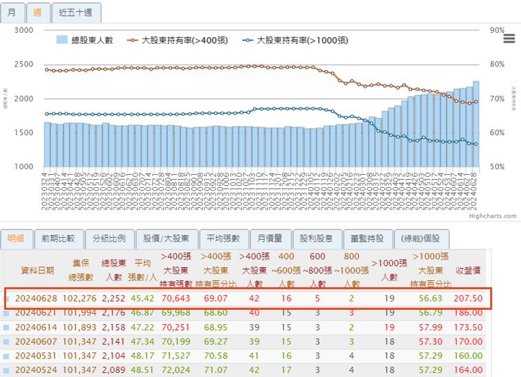 一張含有 文字, 螢幕擷取畫面, 平行, 繪圖 的圖片自動產生的描述