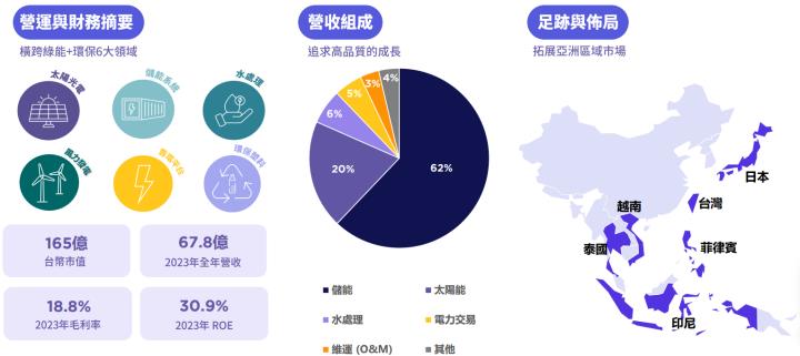 一張含有 文字, 螢幕擷取畫面, 圖表, 地圖 的圖片自動產生的描述