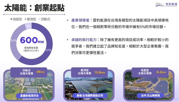 一張含有 文字, 螢幕擷取畫面 的圖片自動產生的描述