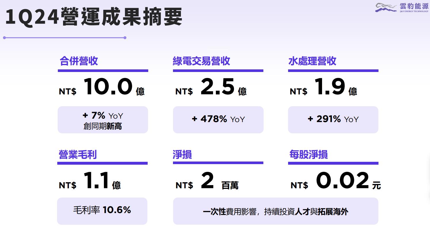 一張含有 文字, 螢幕擷取畫面, 字型, 數字 的圖片自動產生的描述