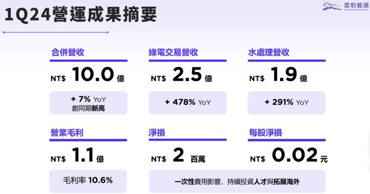 一張含有 文字, 螢幕擷取畫面, 字型, 數字 的圖片自動產生的描述