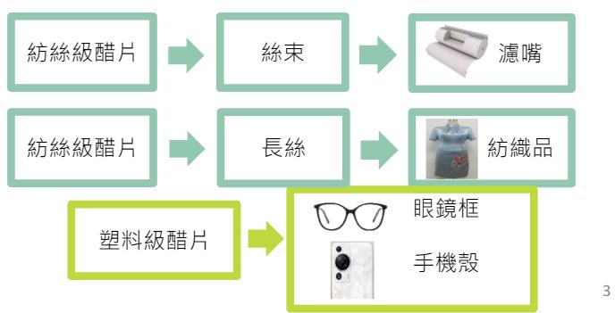 一張含有 文字, 螢幕擷取畫面, Rectangle, 字型 的圖片自動產生的描述