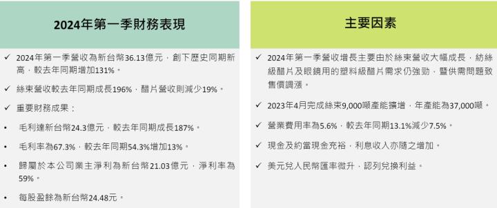 一張含有 文字, 螢幕擷取畫面, 字型, 文件 的圖片自動產生的描述