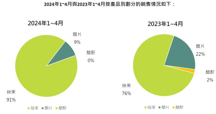 一張含有 文字, 圖表, 螢幕擷取畫面, 圓形 的圖片自動產生的描述