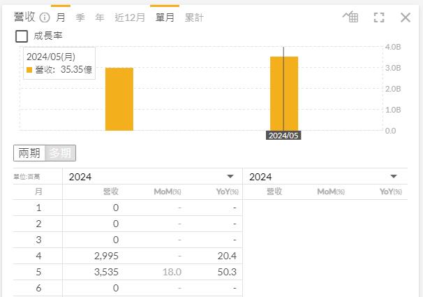 【產業戰隊VIP】這一雙鞋今年最紅！來億KY法說訊息分享