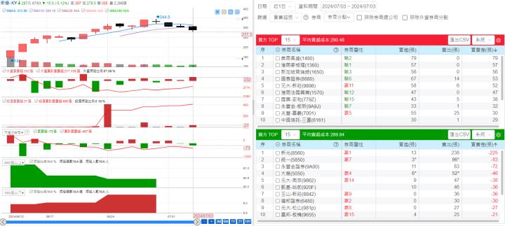 【產業戰隊VIP】這一雙鞋今年最紅！來億KY法說訊息分享