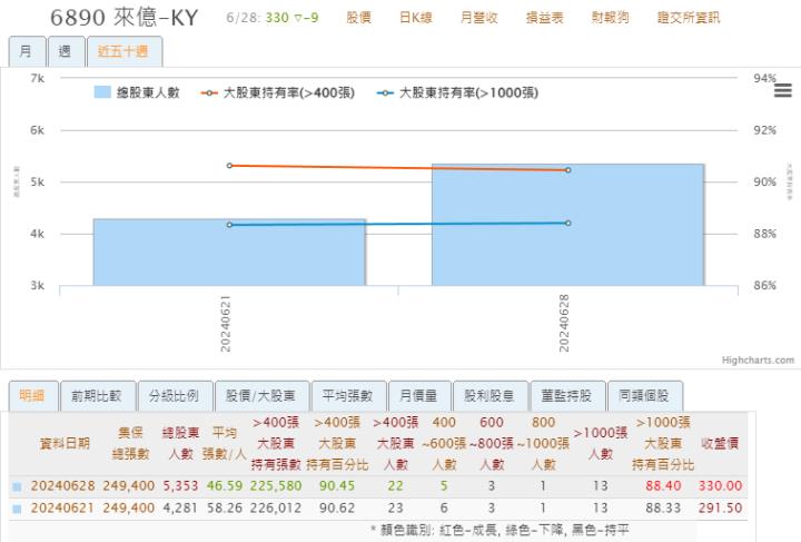 【產業戰隊VIP】這一雙鞋今年最紅！來億KY法說訊息分享