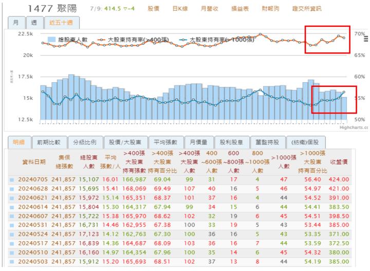 一張含有 文字, 螢幕擷取畫面, 平行, 數字 的圖片自動產生的描述