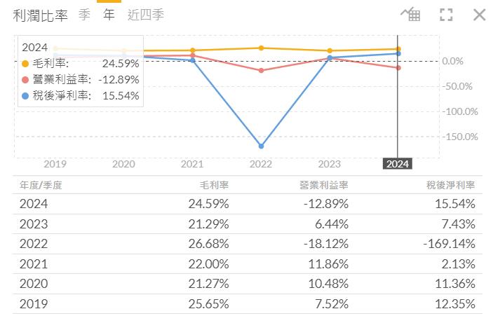 一張含有 文字, 螢幕擷取畫面, 數字, 圖表 的圖片自動產生的描述