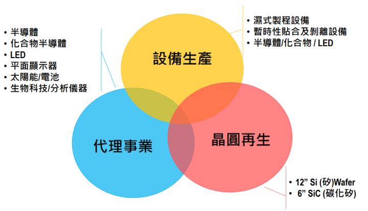 一張含有 文字, 螢幕擷取畫面, 字型, 圓形 的圖片自動產生的描述