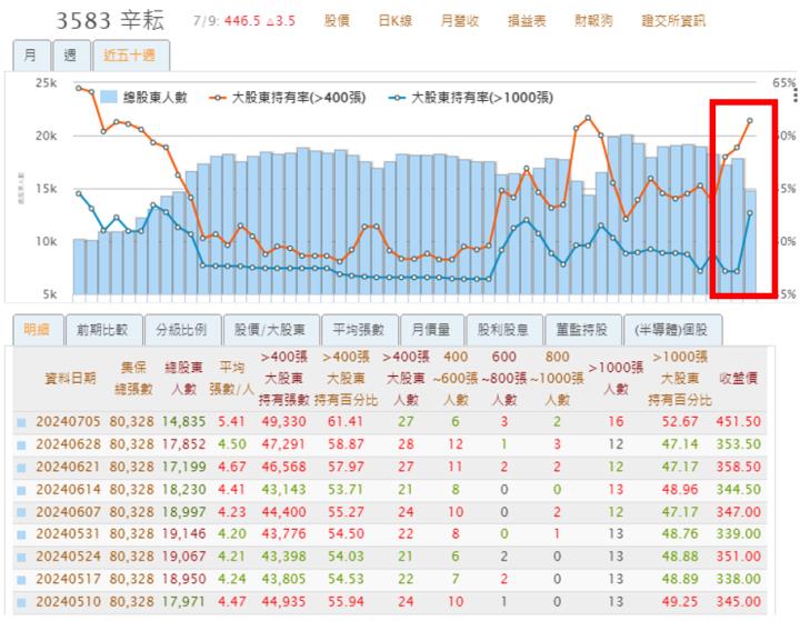 一張含有 文字, 螢幕擷取畫面, 圖表, 繪圖 的圖片自動產生的描述