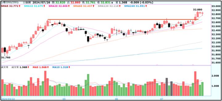一張含有 文字, 螢幕擷取畫面, 行, 繪圖 的圖片自動產生的描述