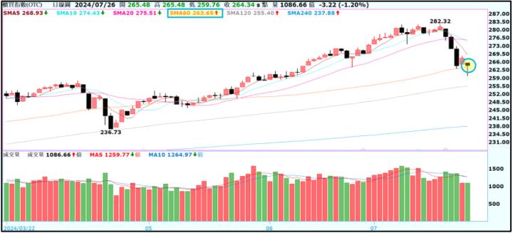 一張含有 文字, 螢幕擷取畫面, 行, 繪圖 的圖片自動產生的描述