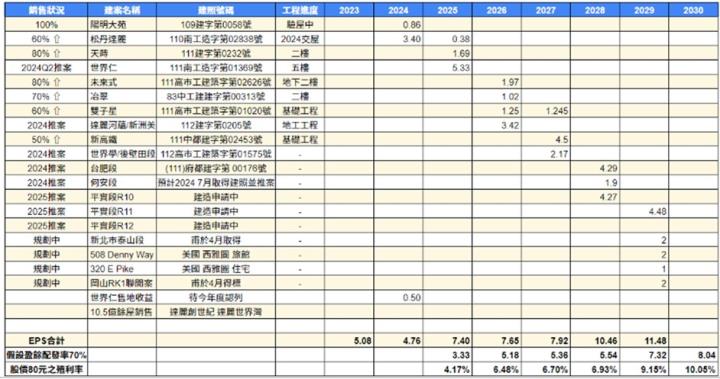 【產業戰隊VIP】台南高雄發大財!達麗(6177)電訪訊息更新!!