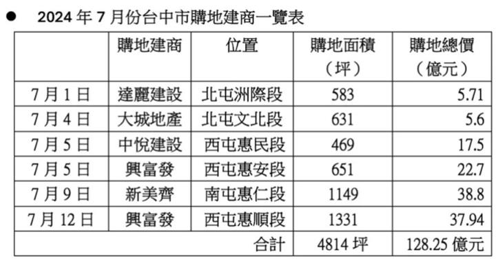 【產業戰隊VIP】台南高雄發大財!達麗(6177)電訪訊息更新!!