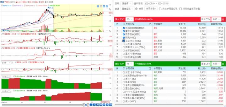 【產業戰隊VIP】台南高雄發大財!達麗(6177)電訪訊息更新!!