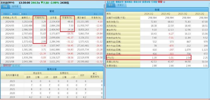 【產業戰隊】看新聞學投資 美利達最新營運資訊