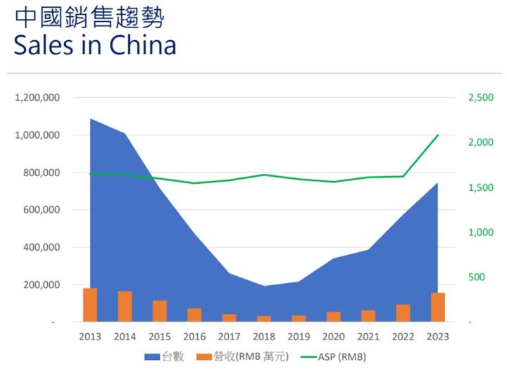 【產業戰隊】看新聞學投資 美利達最新營運資訊