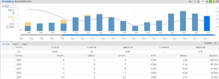 【產業戰隊】看新聞學投資 美利達最新營運資訊