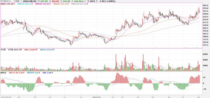 【產業戰隊】看新聞學投資 美利達最新營運資訊
