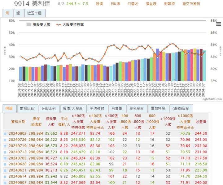 【產業戰隊】看新聞學投資 美利達最新營運資訊