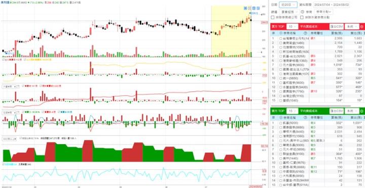 【產業戰隊】看新聞學投資 美利達最新營運資訊