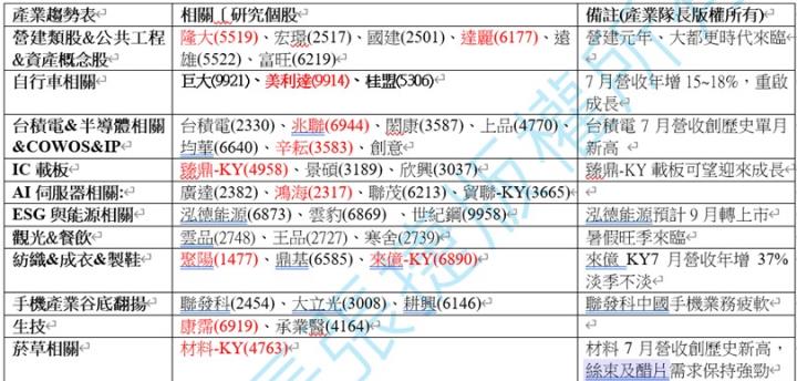 【產業戰隊】0811假日不休息隊長當週盤勢解析