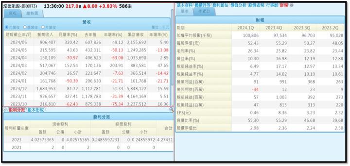 【產業戰隊】即將轉上市-綠能界的Uber泓德能源 最新資訊更新