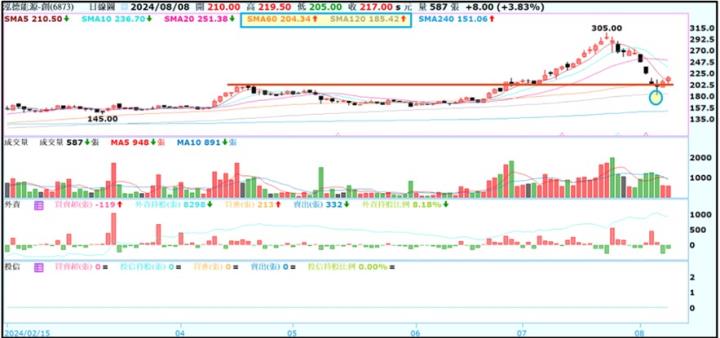 【產業戰隊】即將轉上市-綠能界的Uber泓德能源 最新資訊更新