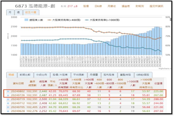 【產業戰隊】即將轉上市-綠能界的Uber泓德能源 最新資訊更新