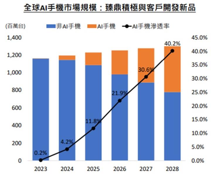 一張含有 文字, 螢幕擷取畫面, 行, 平行 的圖片

自動產生的描述
