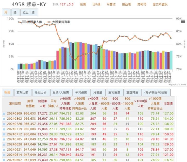 一張含有 文字, 螢幕擷取畫面, 數字, 字型 的圖片

自動產生的描述