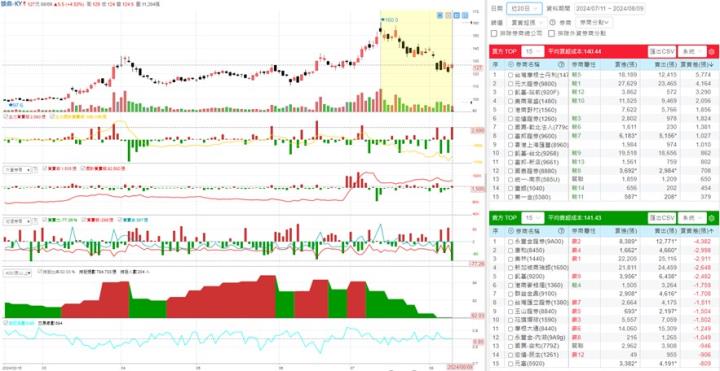一張含有 文字, 繪圖, 行, 圖表 的圖片

自動產生的描述