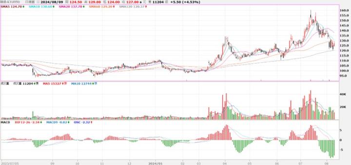 一張含有 文字, 繪圖, 行, 螢幕擷取畫面 的圖片

自動產生的描述