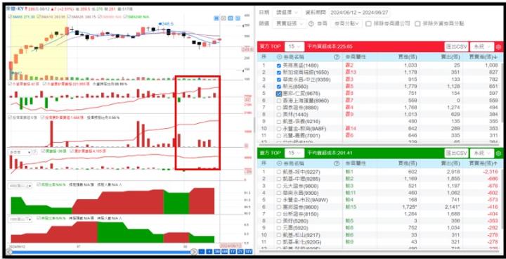 【產業戰隊】運動製鞋產業大復甦!這一檔基本面跑起來!!!