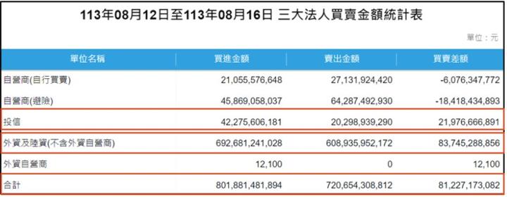 【產業戰隊】0818假日不休息隊長當週盤勢解析