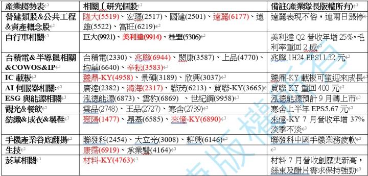 【產業戰隊】0818假日不休息隊長當週盤勢解析