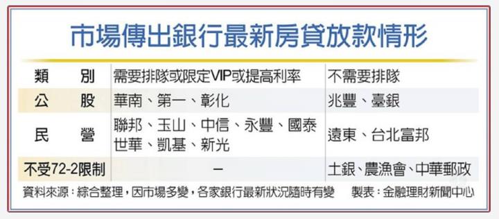 【產業戰隊】房產月報-銀行貸款餘額近滿水營建股利空?