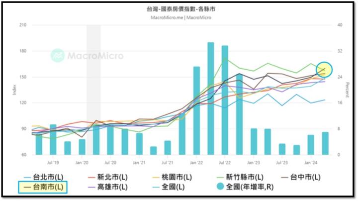 【產業戰隊】房產月報-銀行貸款餘額近滿水營建股利空?